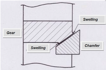 Figure-7-Rolling-requirement-due-to-Swelling-1