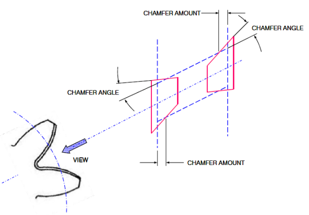 Position of tools between two teeth of gear